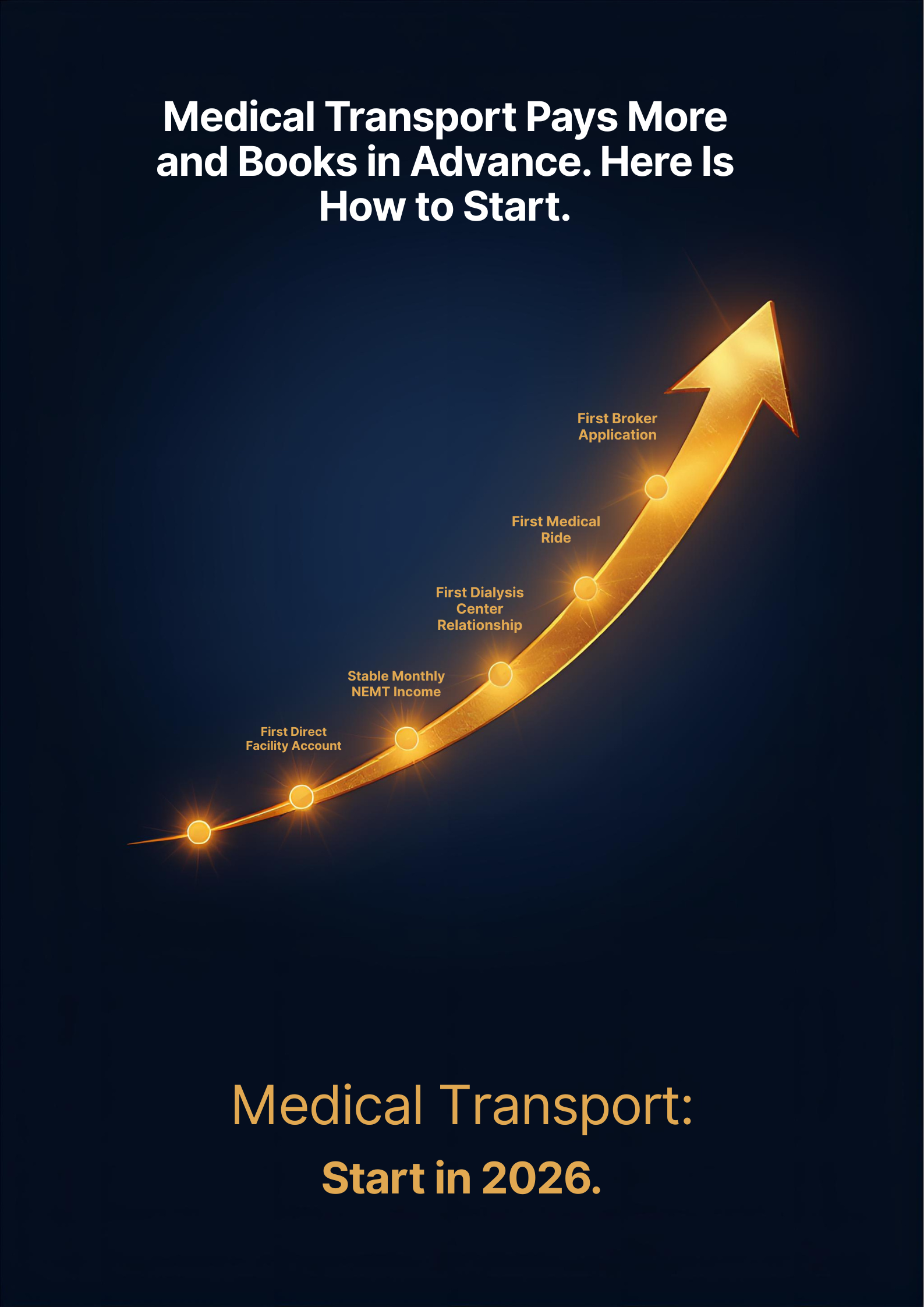 Stop Waiting for Surges. Medical Transport Pays More and Books in Advance. Here Is How to Start.